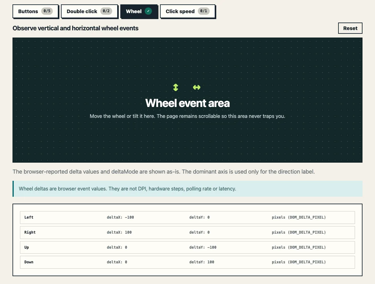 Wheel mode of the mouse tester after wheel events in four directions: the event list shows Up, Down, Left and Right with their delta values
