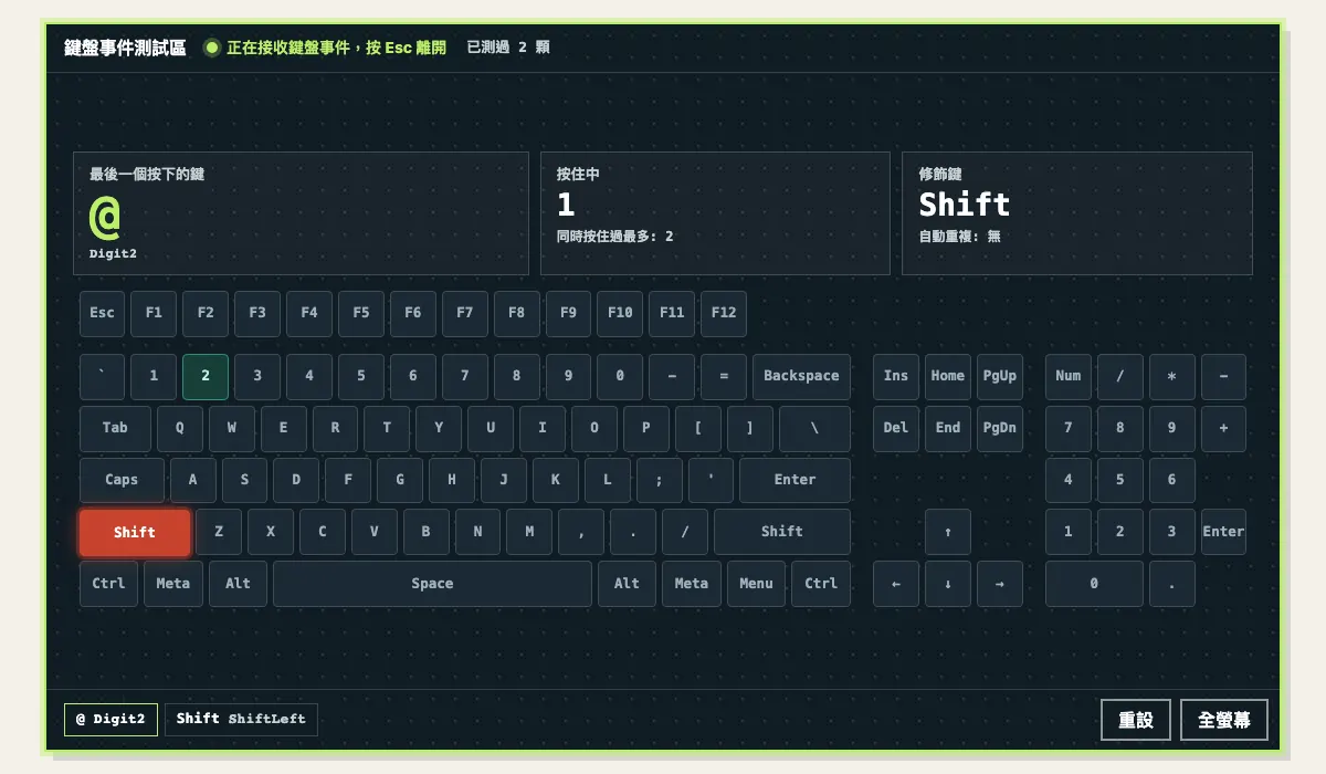 鍵盤測試按住 Shift 再按 2 的畫面:最後一個按下的鍵顯示 @,底下是 Digit2,修飾鍵顯示 Shift,鍵盤圖上的左 Shift 與 2 亮起