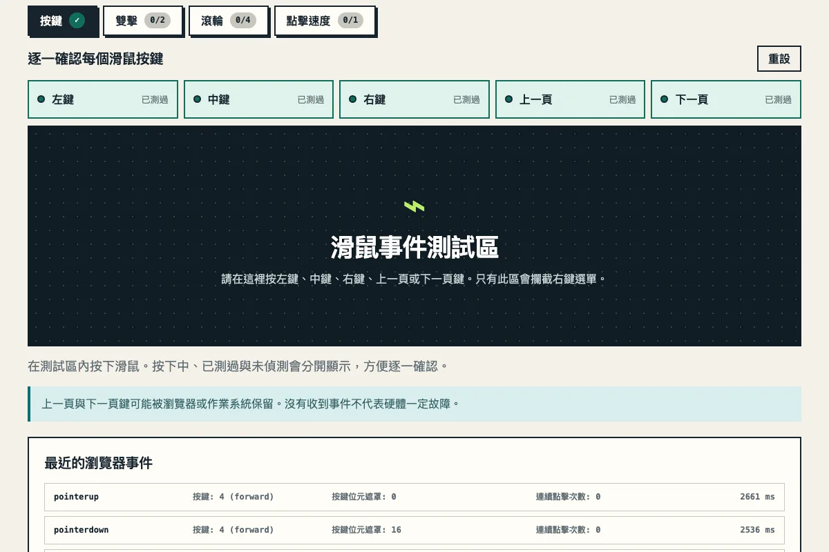 滑鼠測試的按鍵模式:左鍵、中鍵、右鍵、上一頁、下一頁五個燈號都顯示已測過,下方的事件清單記錄每一次按下與放開