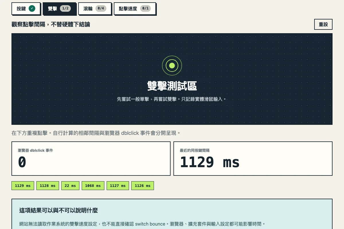 滑鼠測試的雙擊模式:間隔清單大多約一秒,其中一格只有 22 毫秒,瀏覽器 dblclick 事件是 0